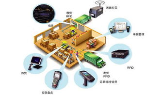 agv機器人引領智能物流快速發(fā)展