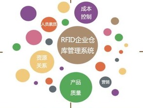 產(chǎn)品二維碼進(jìn)銷存管理系統(tǒng)軟件開發(fā) 賦能企業(yè)數(shù)字化管理新引擎